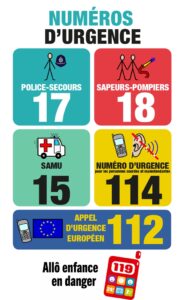 Infographie numéros d'urgence